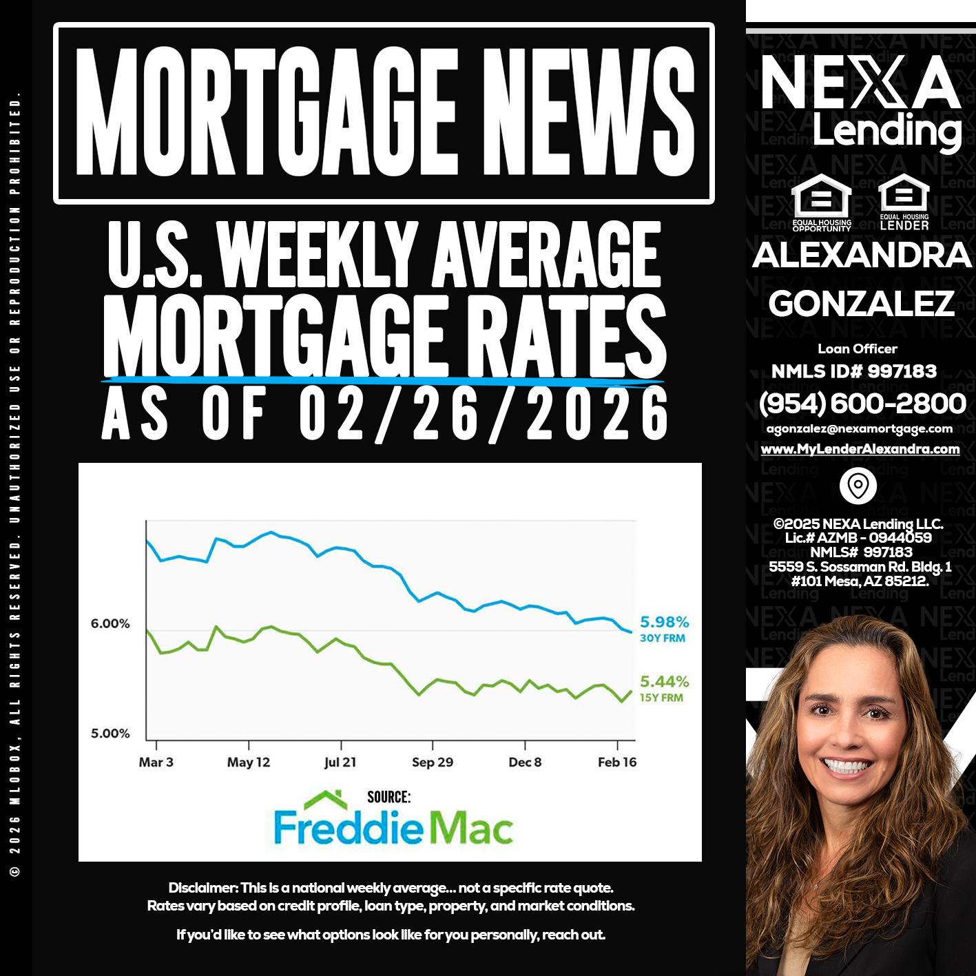 mortgage news - Alexandra Gonzalez -Loan Officer