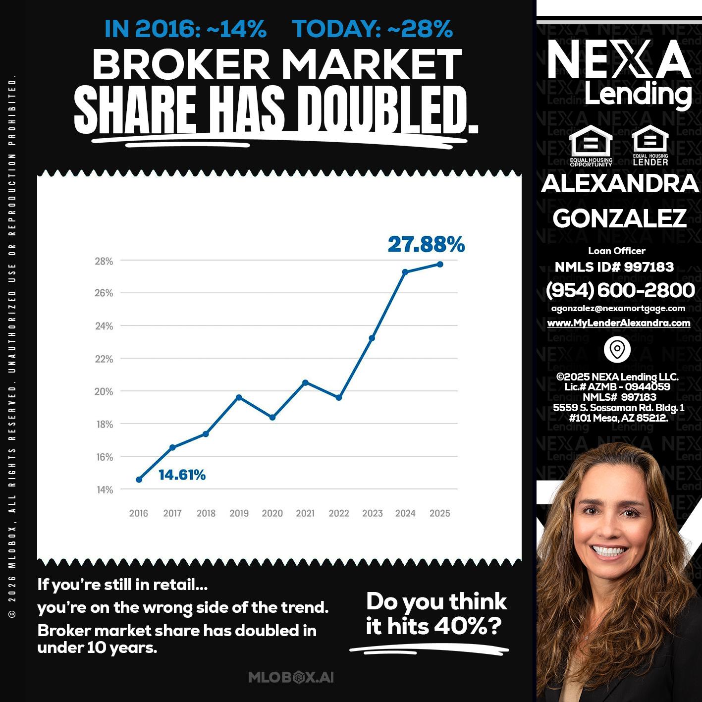 BROKER MARKET - Alexandra Gonzalez -Loan Officer